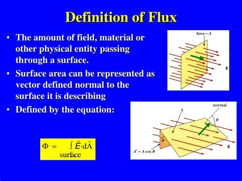 Flux Definition & Meaning .
